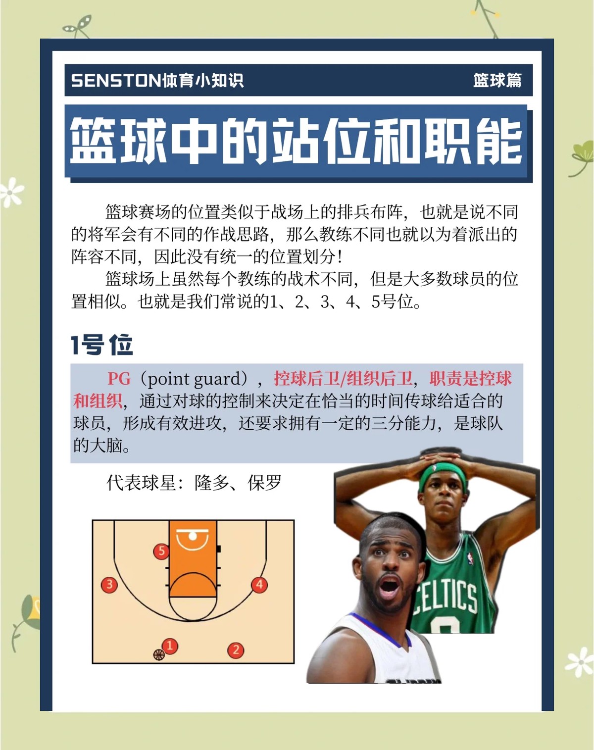 哪里能找到适合篮球运动员的压力管理指南?