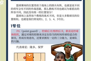 标题:哪里能找到适合篮球运动员的压力管理指南?